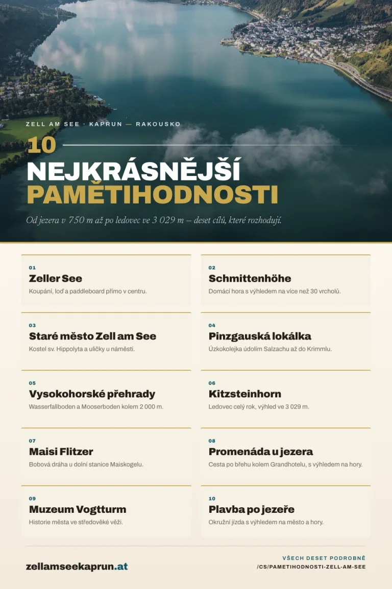 10 nejkrásnějších pamětihodností v Zell am See, které nesmíte vynechat