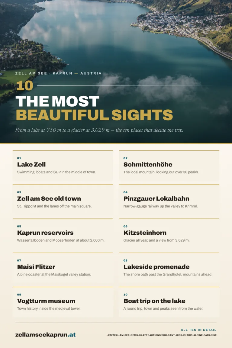 The 10 Most Beautiful Attractions in Zell am See You Shouldn’t Miss