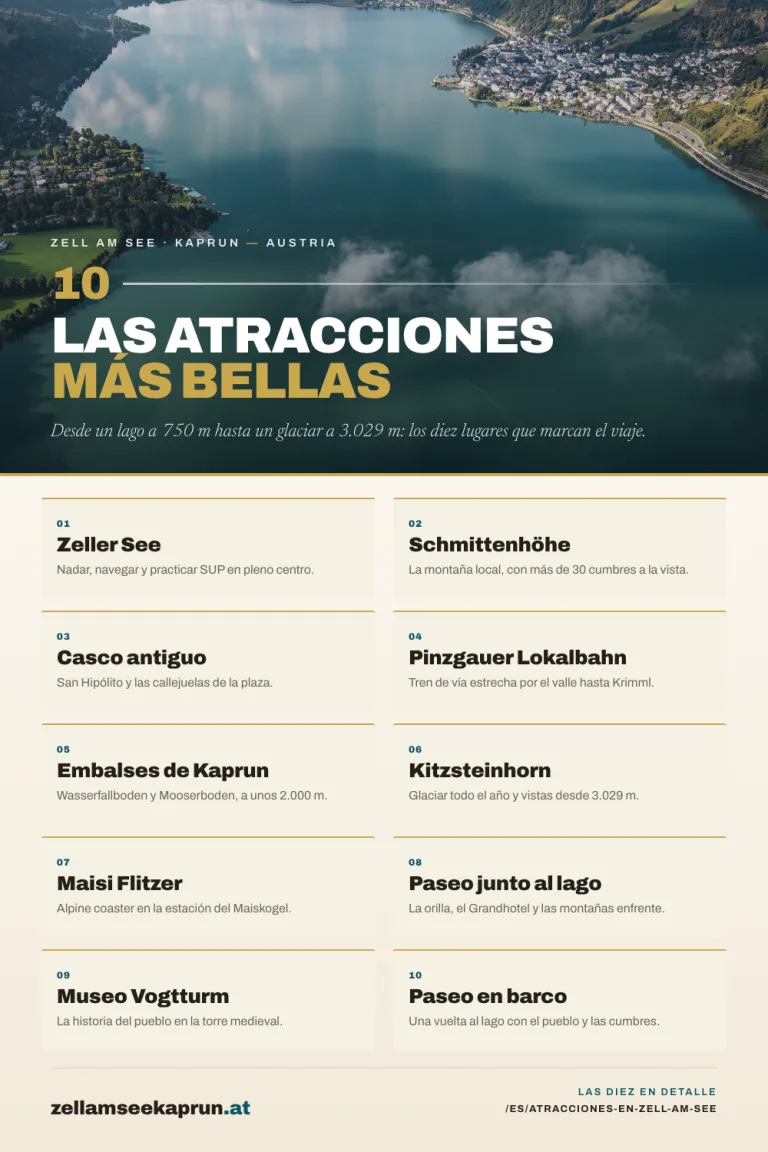 Las 10 atracciones más bellas de Zell am See que no te puedes perder