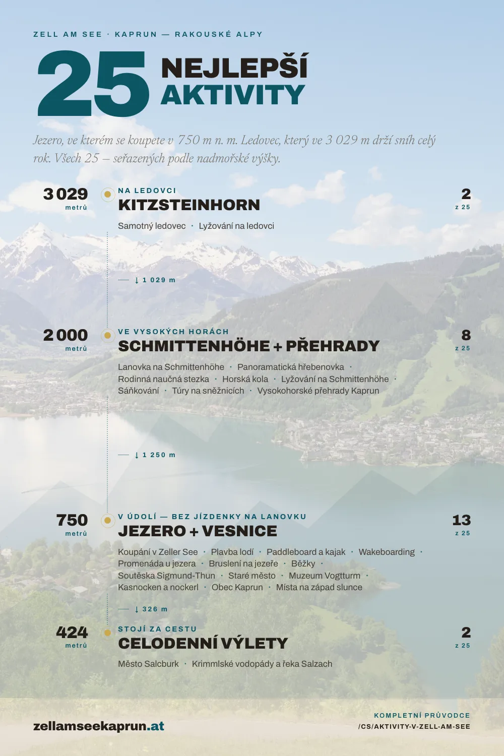 25 nejlepších aktivit v Zell am See — Kompletní průvodce