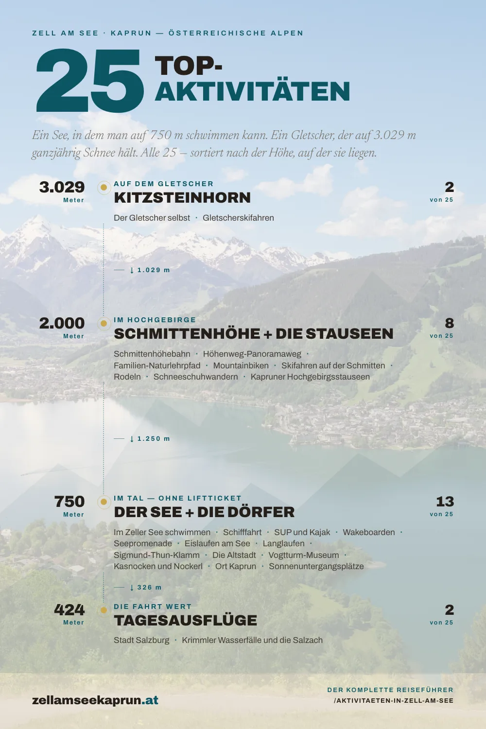 Die 25 besten Aktivitäten in Zell am See — Der komplette Reiseführer