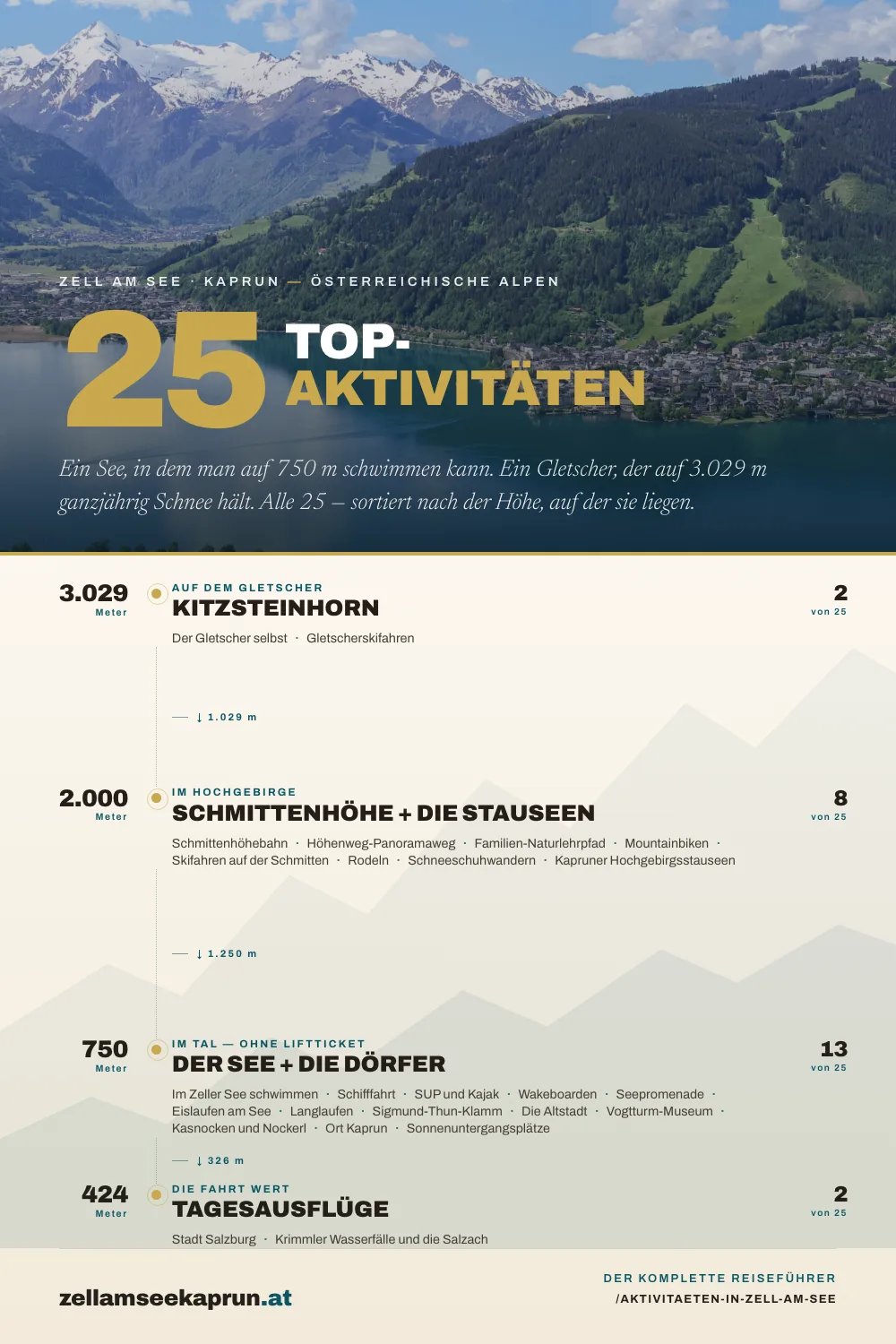 Die 25 besten Aktivitäten in Zell am See — Der komplette Reiseführer