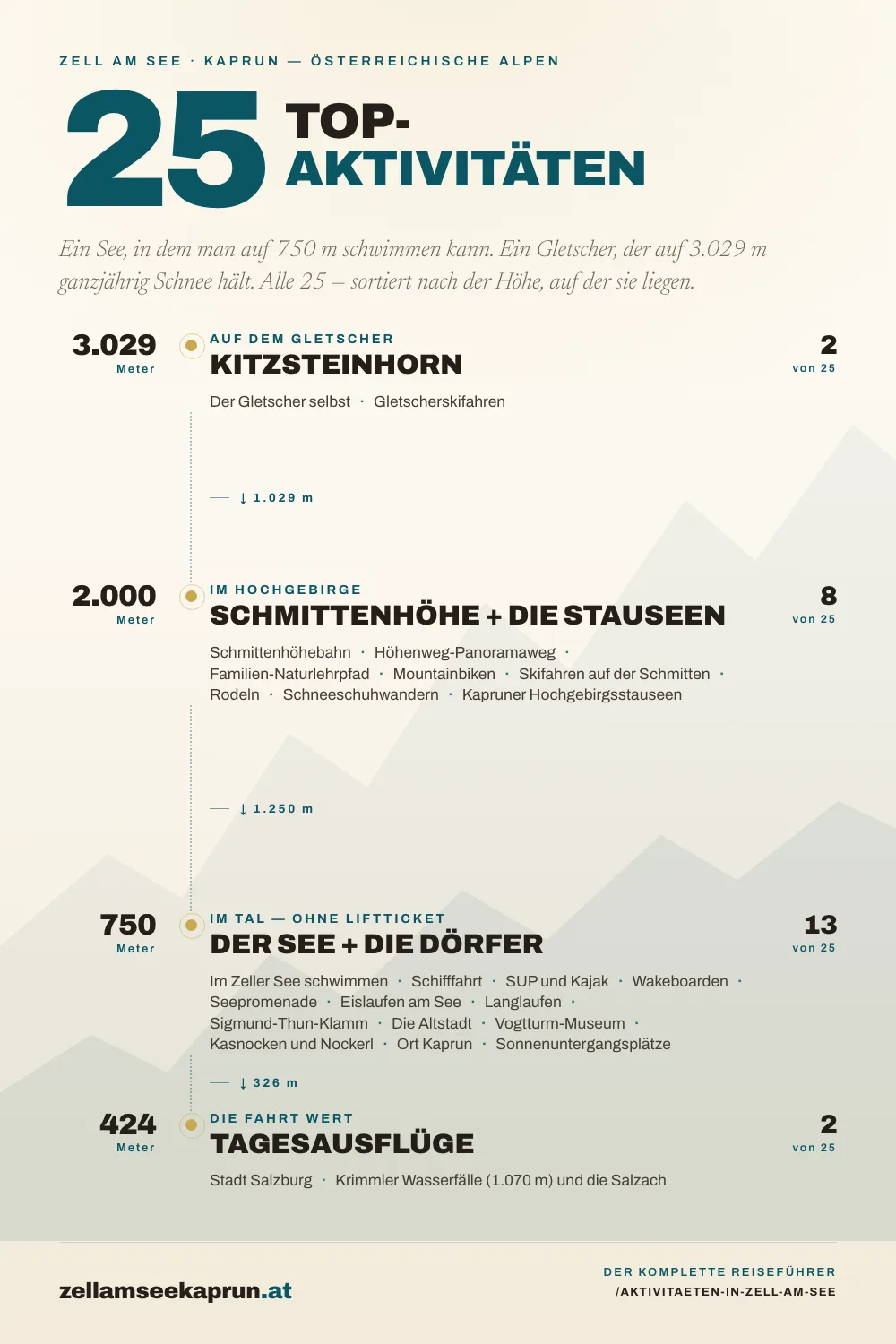Infografik: Die 25 besten Aktivitäten in Zell am See — Der komplette Reiseführer