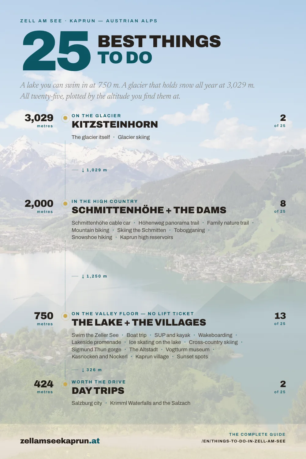 25 Best Things to Do in Zell am See — The Complete Guide