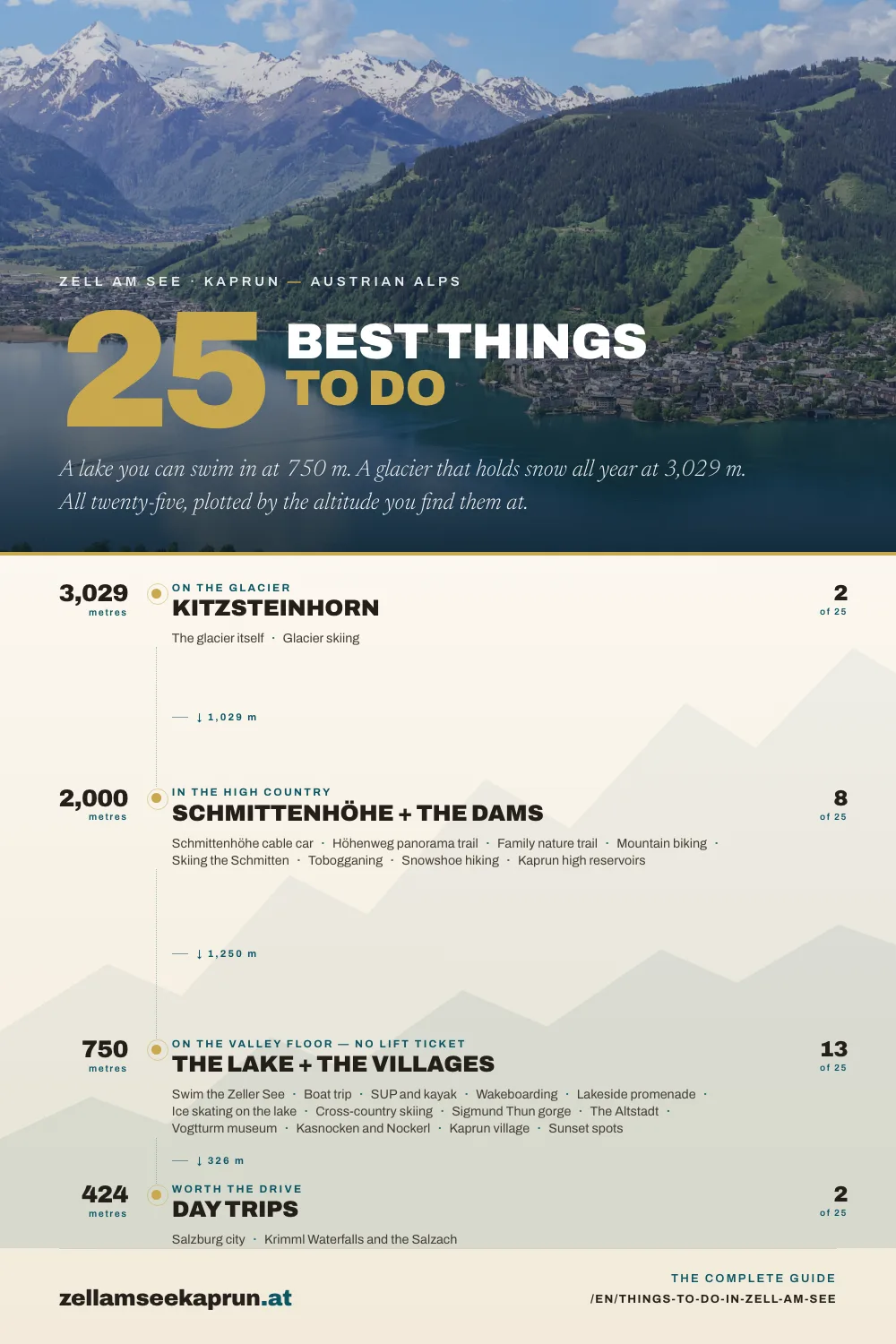 25 Best Things to Do in Zell am See — The Complete Guide