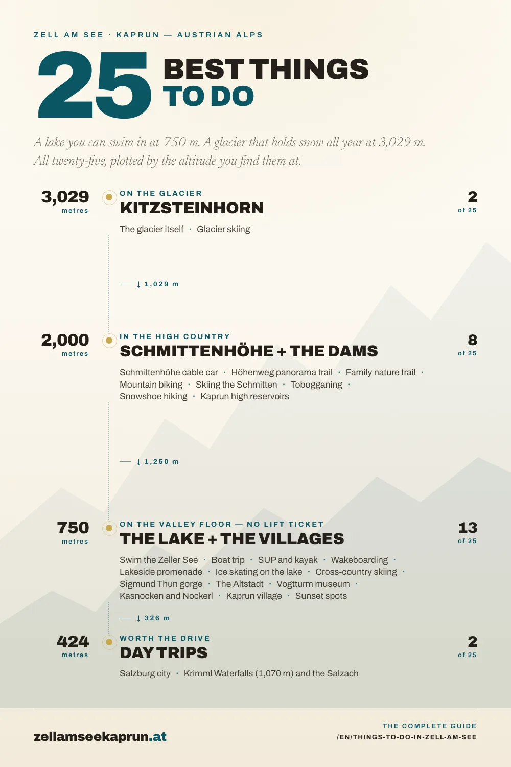 Infographic: 25 Best Things to Do in Zell am See — The Complete Guide