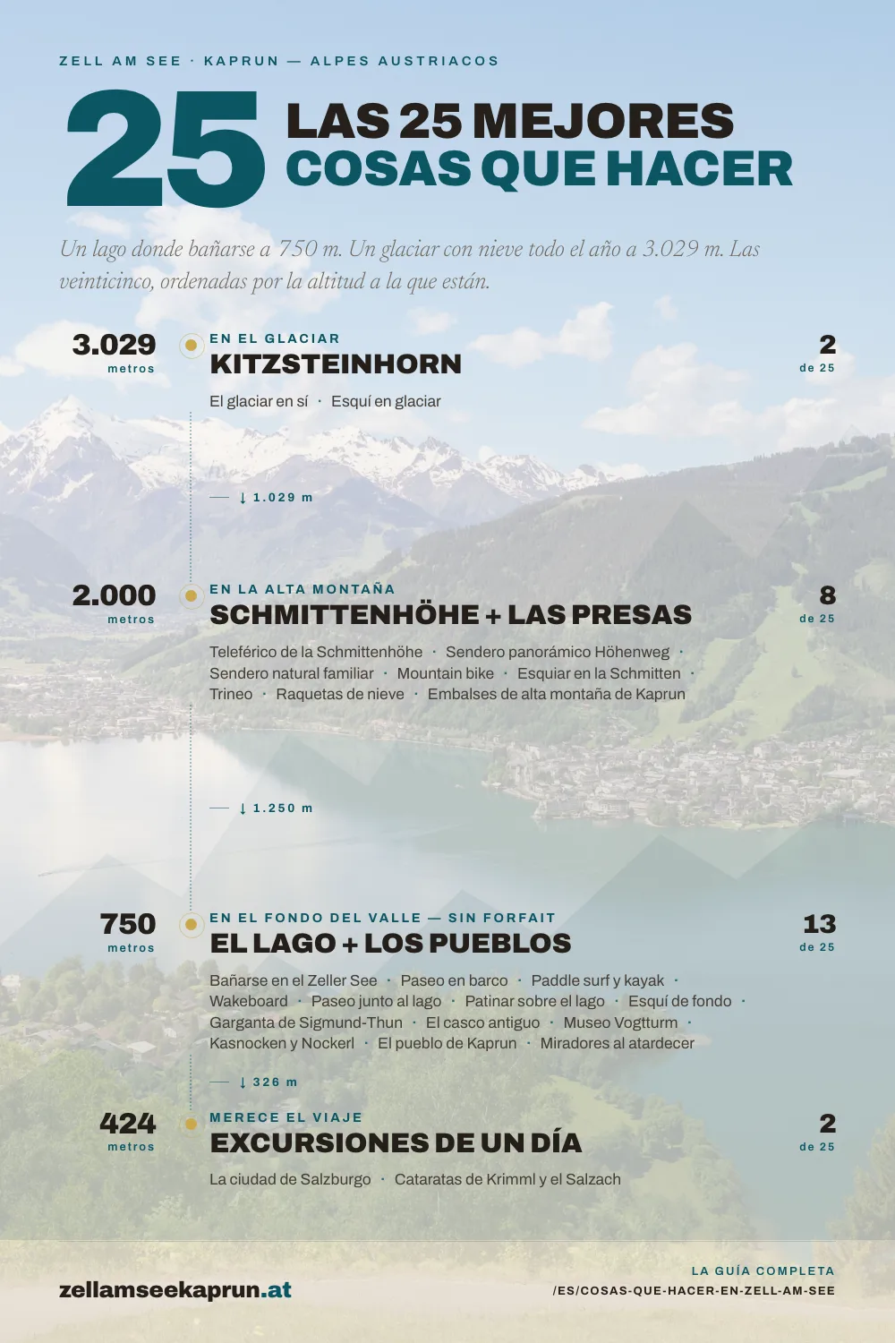 25 Mejores Cosas que Hacer en Zell am See — La Guía Completa