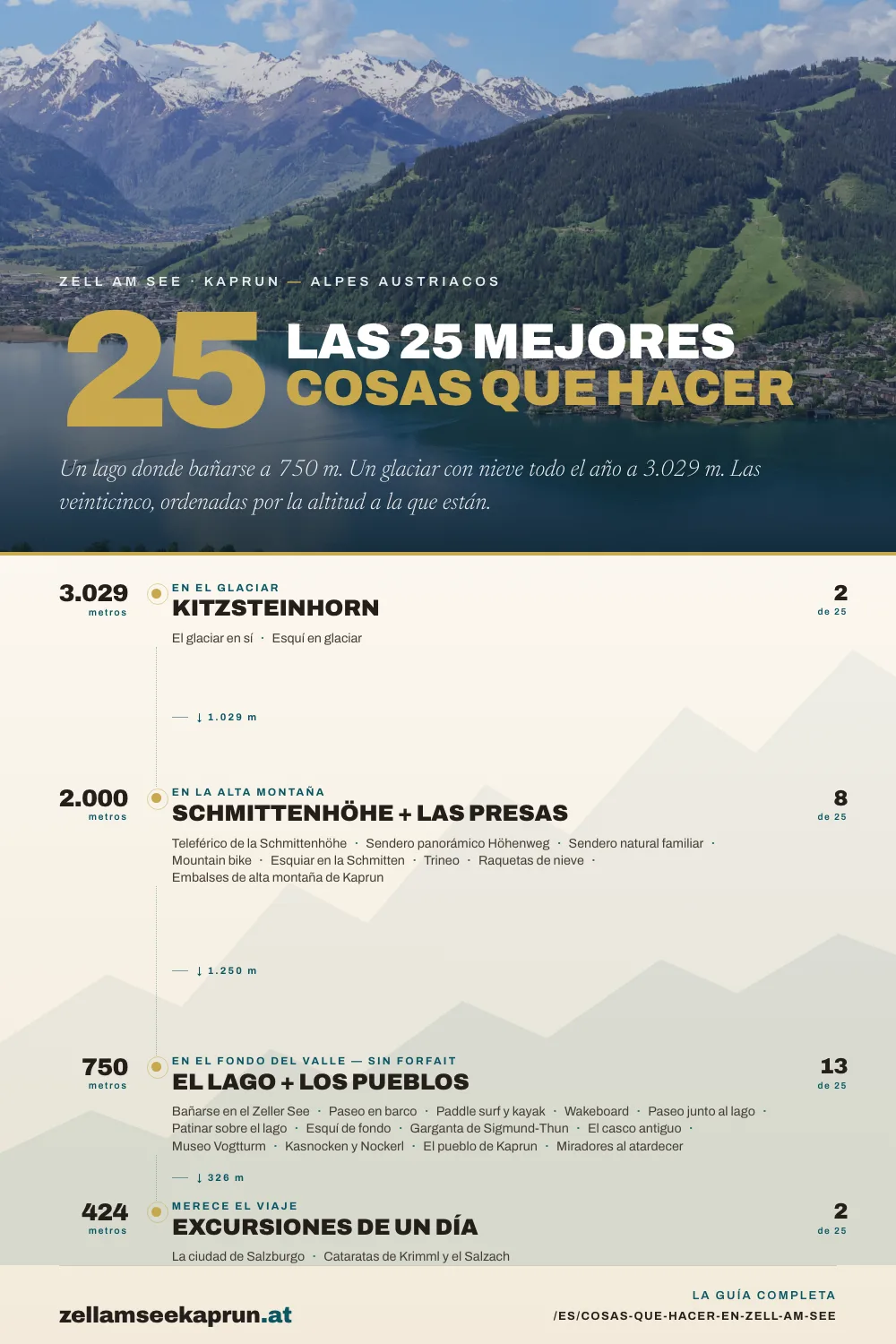 25 Mejores Cosas que Hacer en Zell am See — La Guía Completa