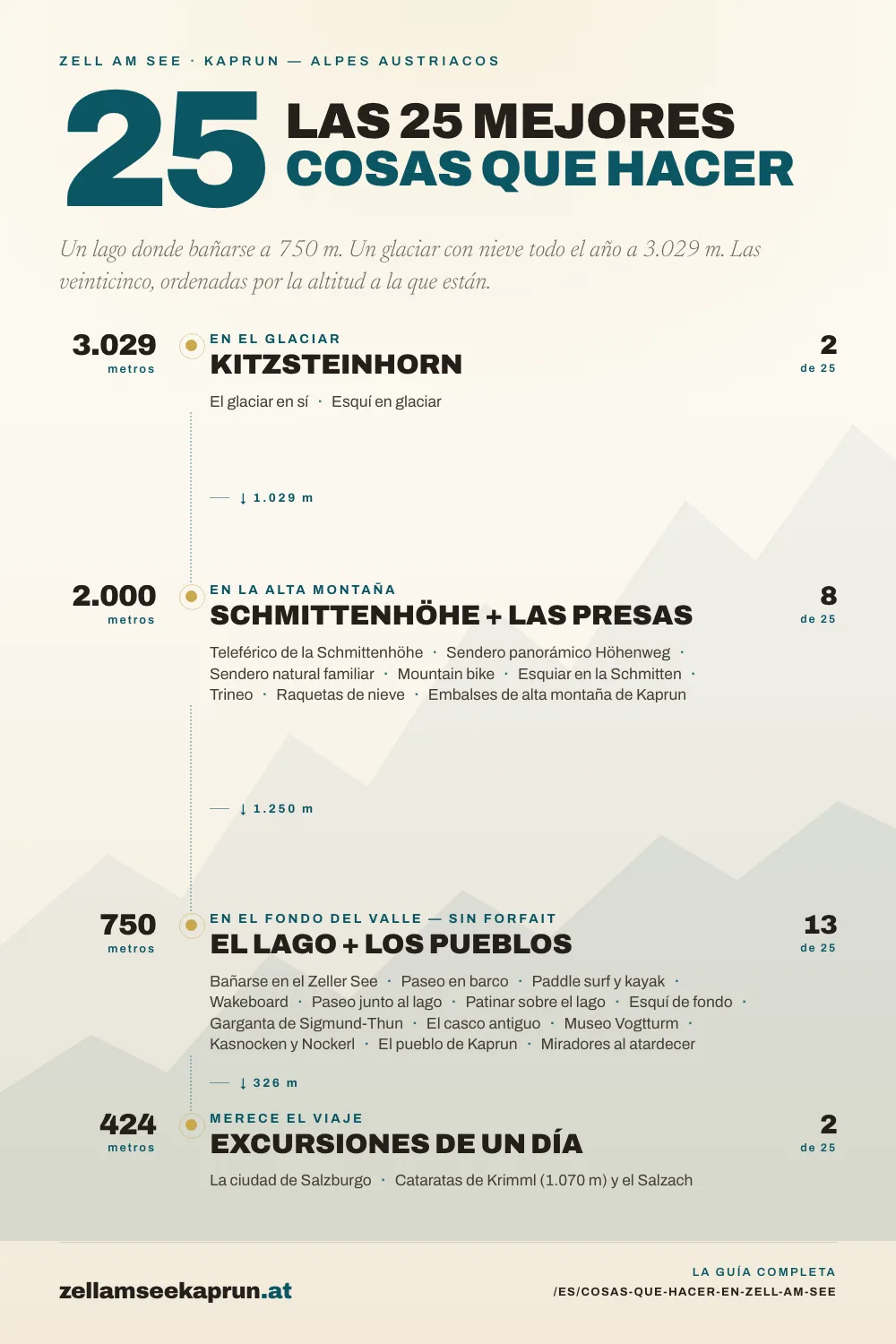 Infografía: 25 Mejores Cosas que Hacer en Zell am See — La Guía Completa