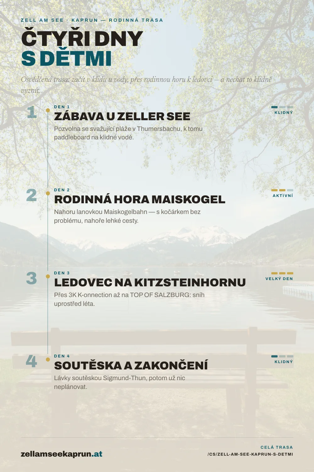 Zell am See-Kaprun s dětmi: rodinná cestovní trasa
