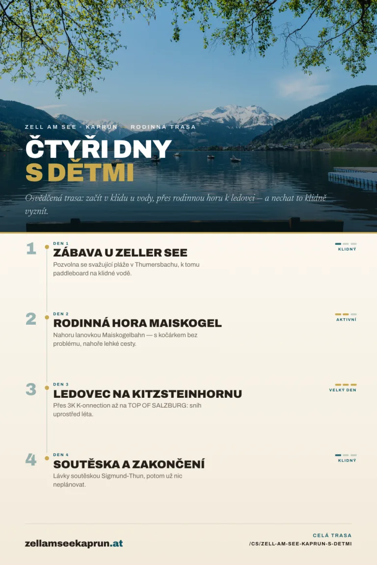 Zell am See-Kaprun s dětmi: rodinná cestovní trasa