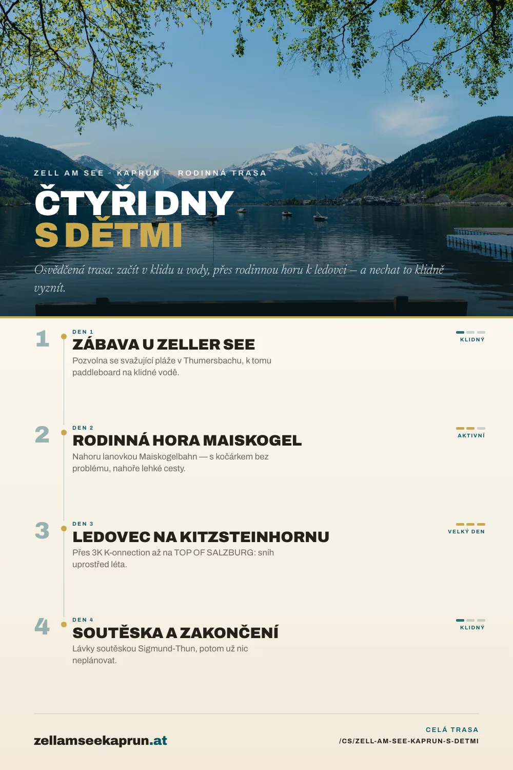 Zell am See-Kaprun s dětmi: rodinná cestovní trasa