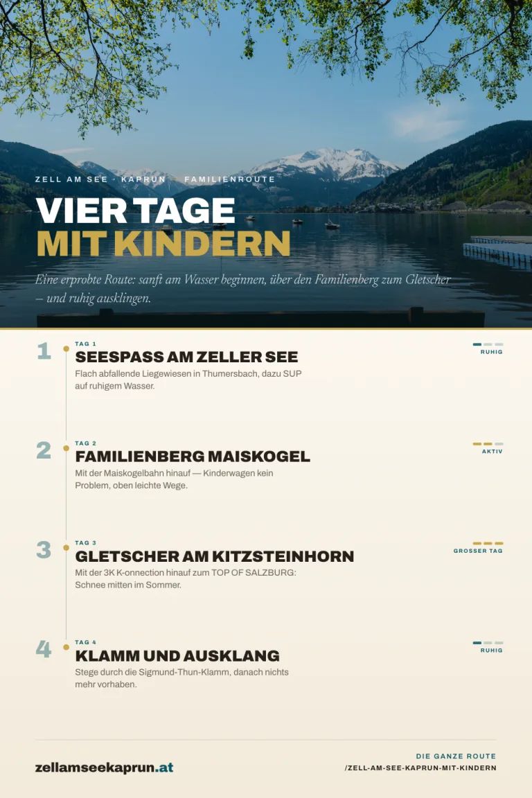 Zell am See-Kaprun mit Kindern: Familien-Reiseroute