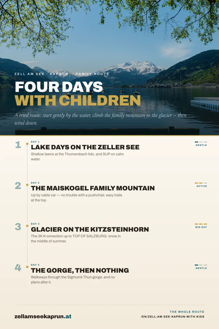 Zell am See-Kaprun with Kids: A Family Itinerary