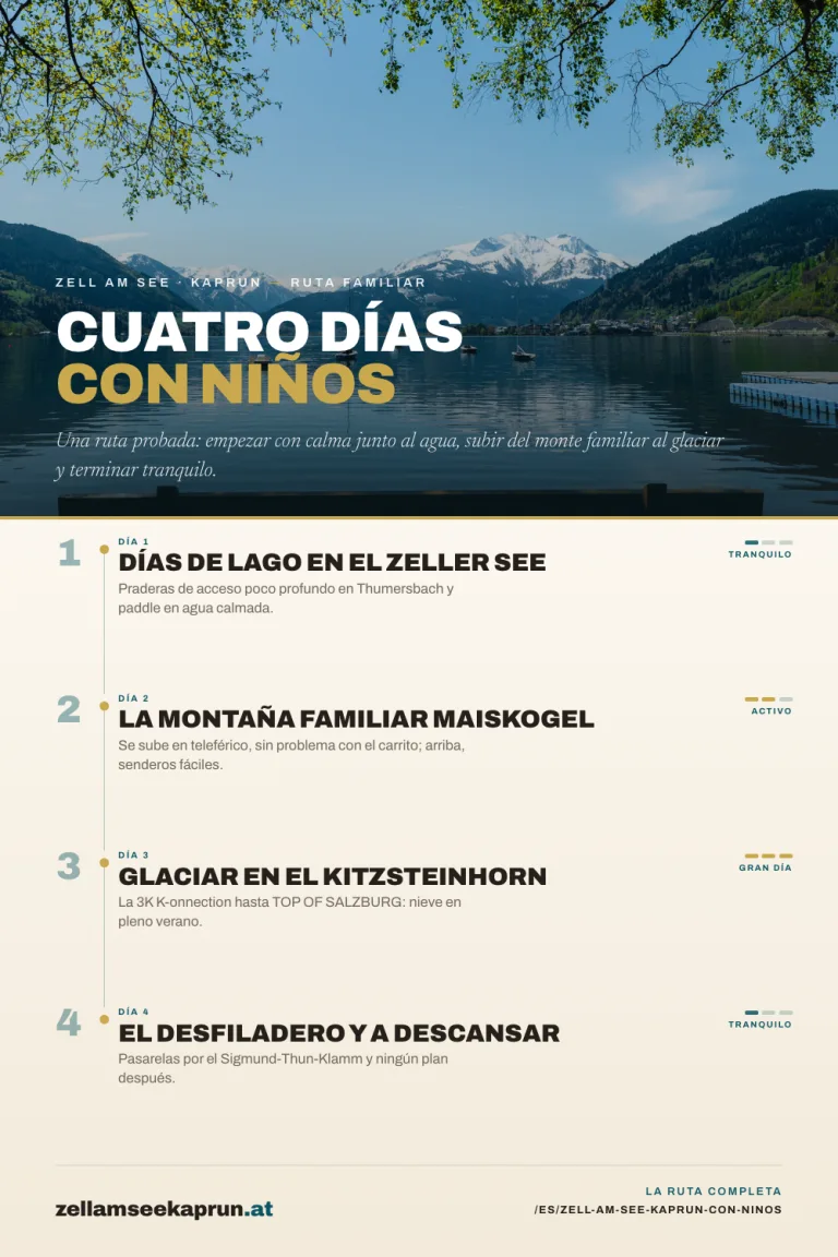 Zell am See-Kaprun con niños: ruta de viaje en familia