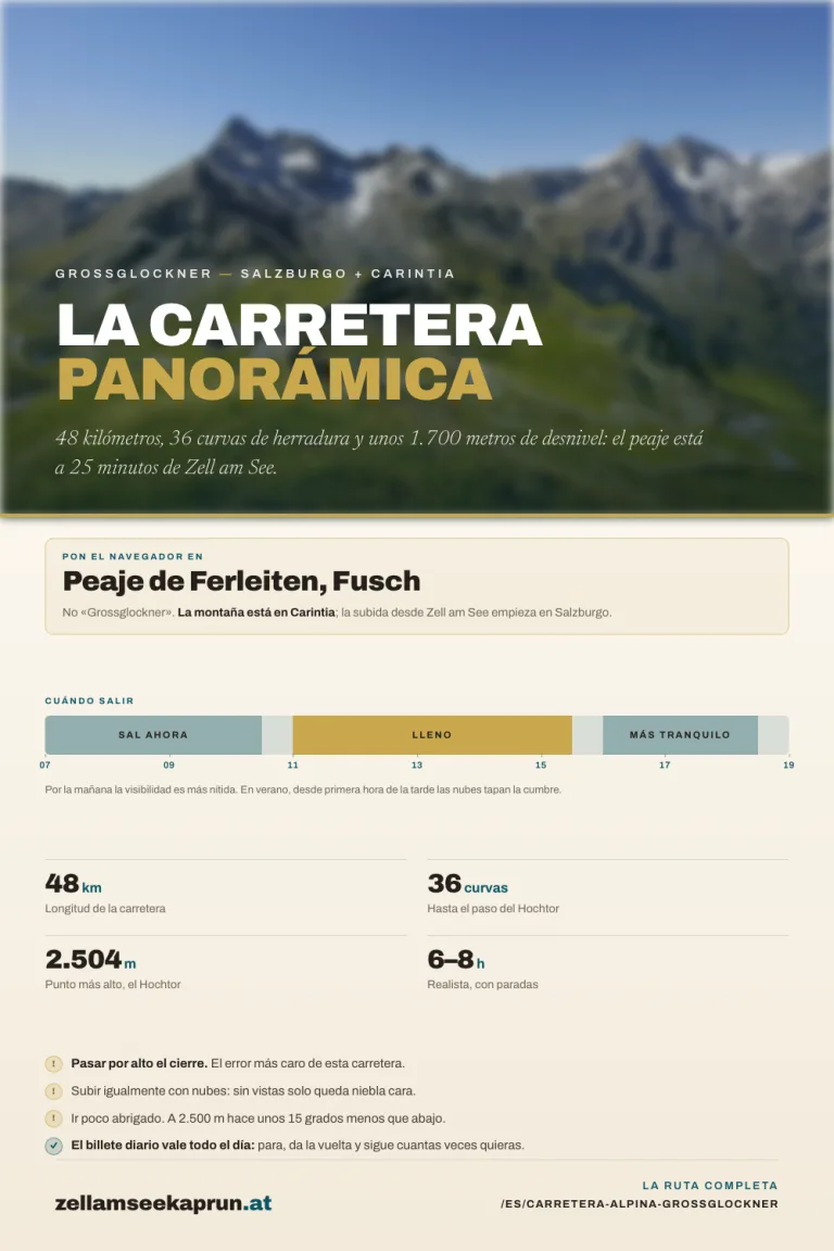 Carretera alpina del Grossglockner – Ruta panorámica desde Zell am See