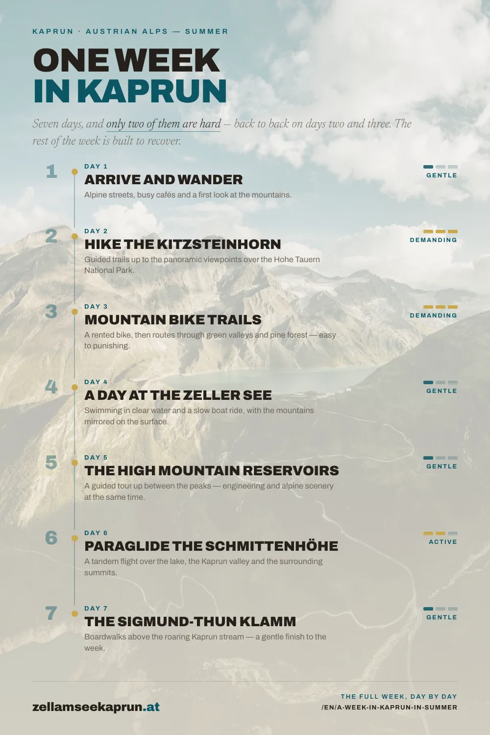 A Week in Kaprun in Summer — Alpine Adventures and Things to Do