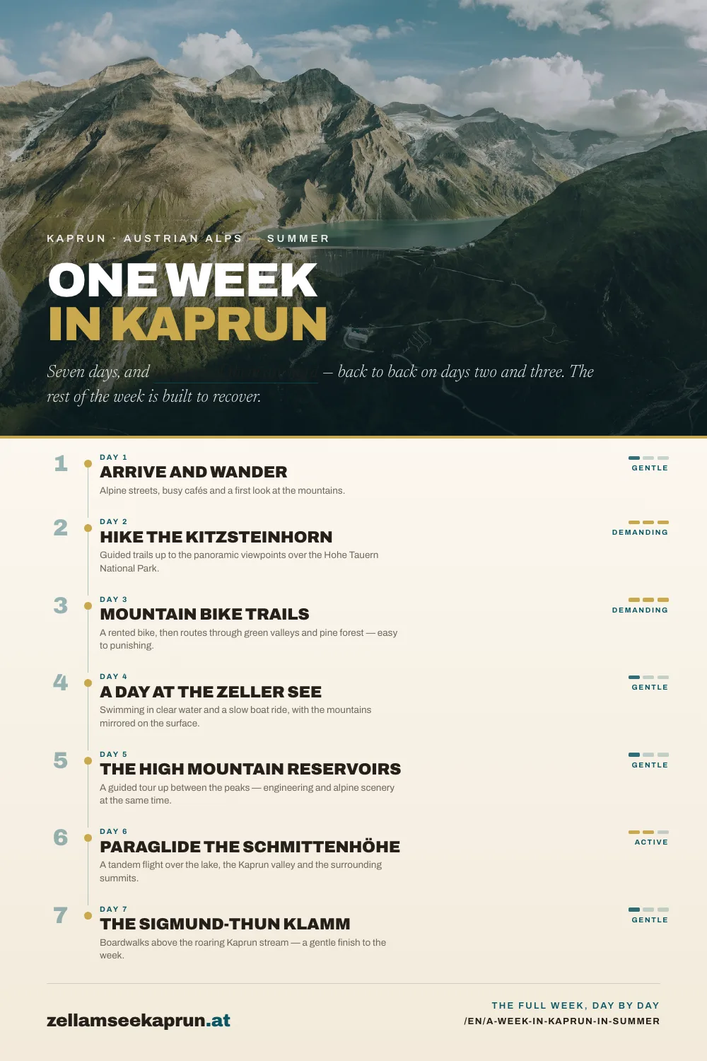 A Week in Kaprun in Summer — Alpine Adventures and Things to Do