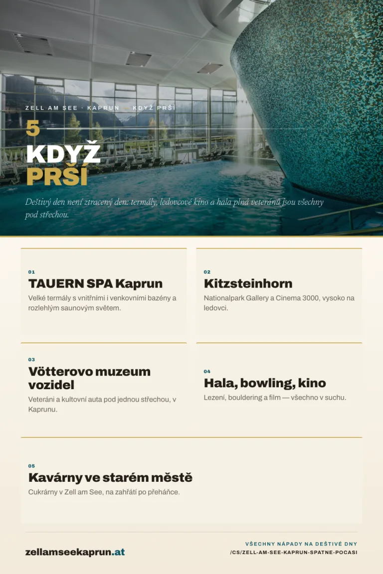 Zell am See v dešti: program pro špatné počasí v regionu