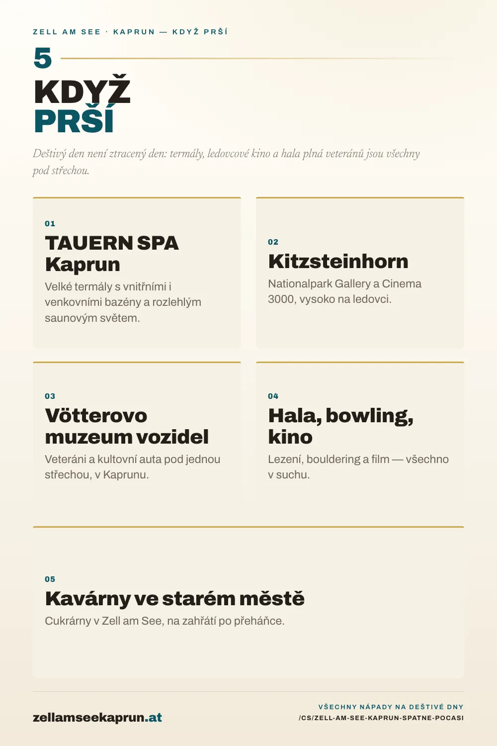 Infografika: Zell am See v dešti: program pro špatné počasí v regionu