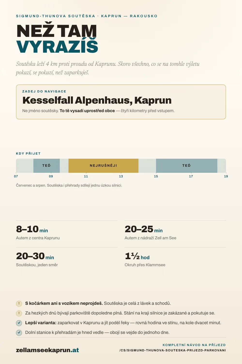 Infografika: Sigmund-Thunova soutěska: příjezd, parkování a doba chůze