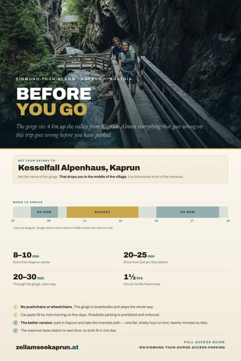Sigmund Thun Gorge: Access, Parking and Walking Time