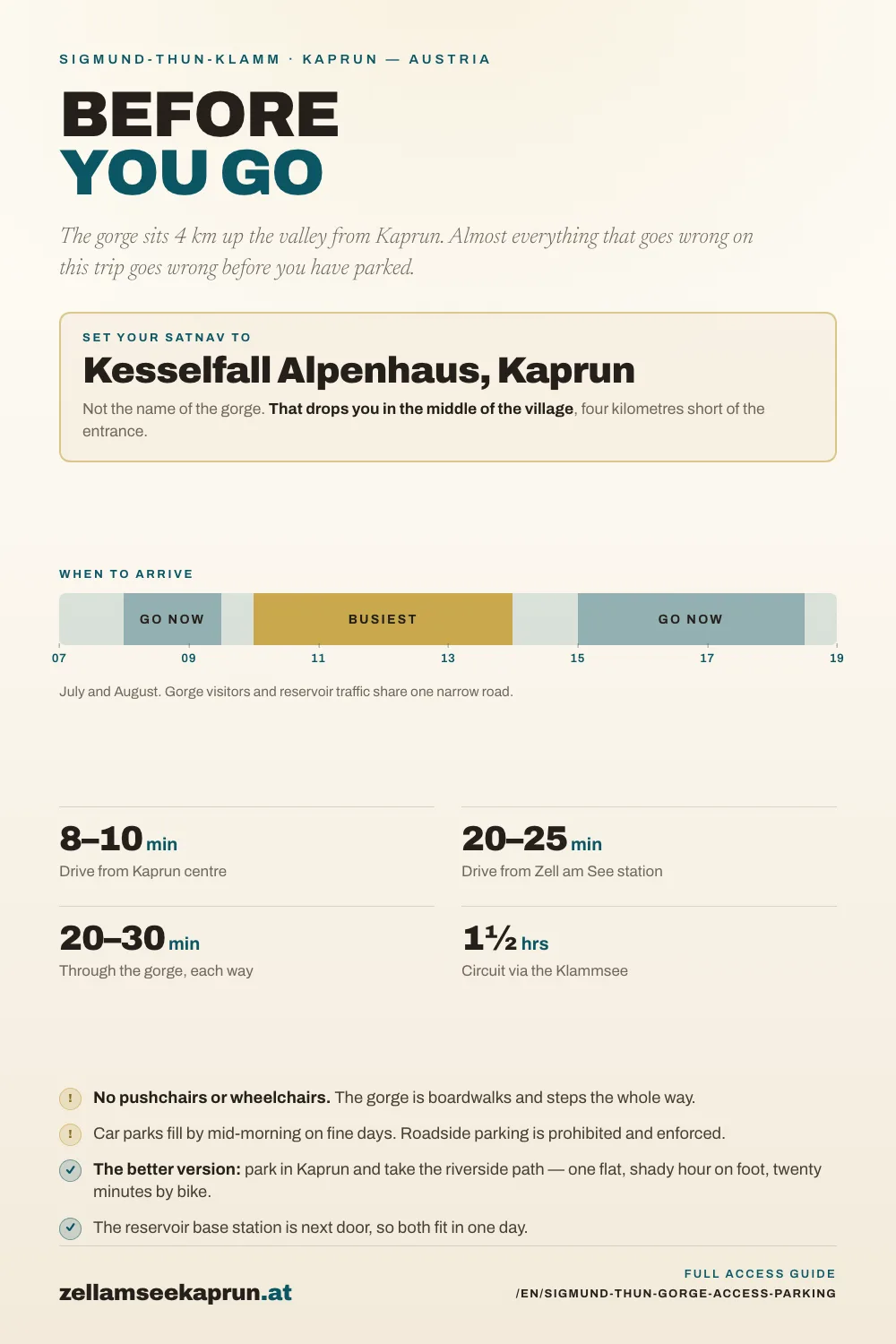 Infographic: Sigmund Thun Gorge: Access, Parking and Walking Time