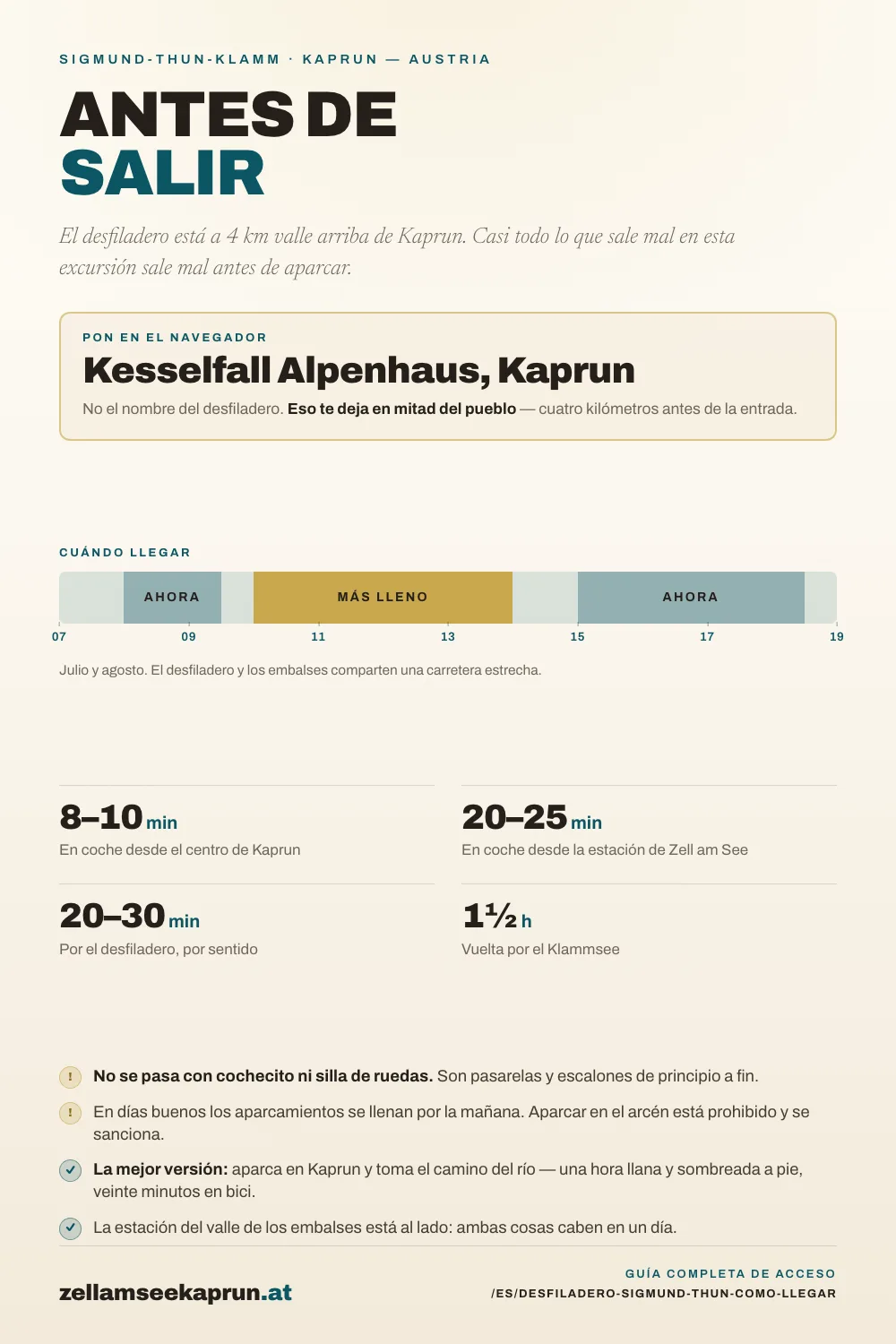 Infografía: Desfiladero de Sigmund-Thun: cómo llegar, aparcar y cuánto se tarda