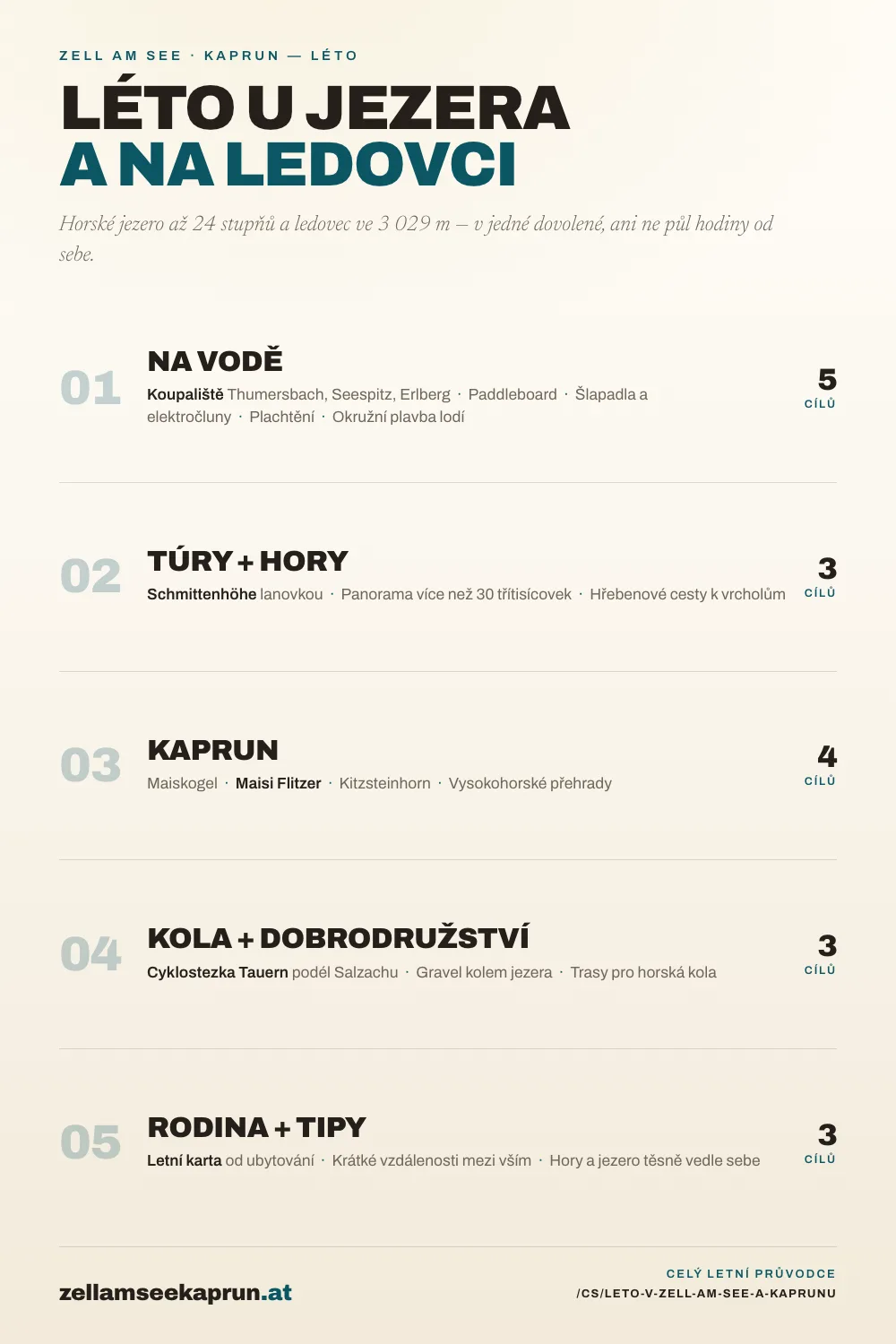 Infografika: Léto v Zell am See a Kaprunu