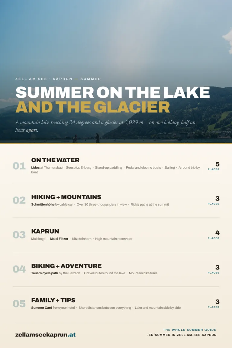 Summer in Zell am See & Kaprun