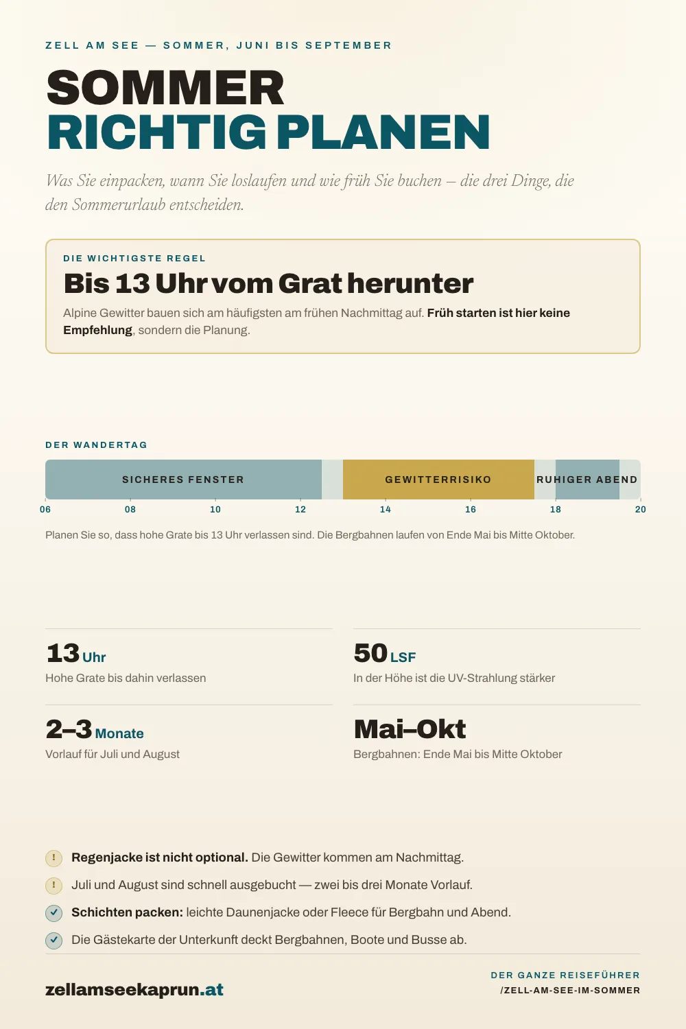 Infografik: Zell am See im Sommer – Der ultimative Reiseführer 2026