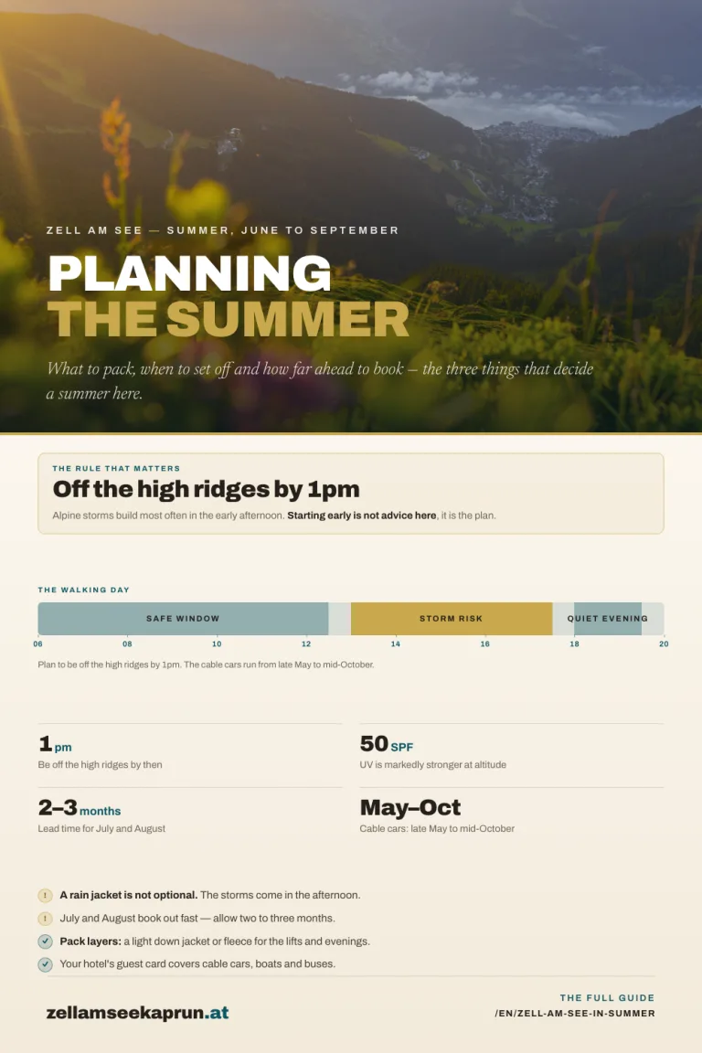 Zell am See in Summer — The Ultimate Guide 2026