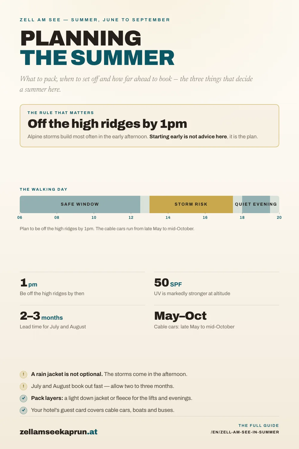 Infographic: Zell am See in Summer — The Ultimate Guide 2026