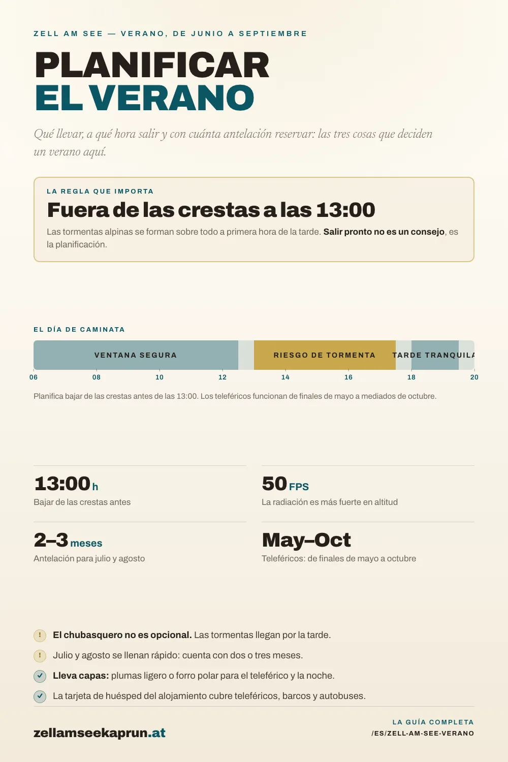 Infografía: Zell am See en verano: la guía definitiva 2026